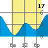 Tide chart for Joice Island, Suisun Bay, California on 2024/06/17