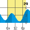 Tide chart for Joice Island, Suisun Bay, California on 2024/06/29