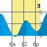 Tide chart for Joice Island, Suisun Bay, California on 2024/06/3
