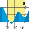 Tide chart for Joice Island, Suisun Bay, California on 2024/06/5