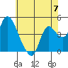 Tide chart for Joice Island, Suisun Bay, California on 2024/06/7