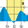 Tide chart for Joice Island, Suisun Bay, California on 2024/06/8