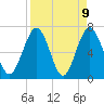 Tide chart for Jointer Island, Georgia on 2021/04/9