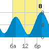 Tide chart for Jointer Island, Georgia on 2025/06/8