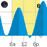Tide chart for Jones Creek entrance, Georgia on 2024/06/6