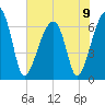 Tide chart for Jones Creek entrance, Georgia on 2024/06/9
