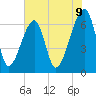 Tide chart for Jones Creek entrance, Georgia on 2025/06/9