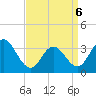 Tide chart for Absecon, New Jersey on 2022/04/6