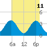 Tide chart for Absecon, New Jersey on 2022/05/11