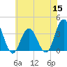 Tide chart for Absecon, New Jersey on 2022/06/15