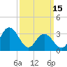 Tide chart for Absecon, New Jersey on 2023/03/15