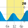 Tide chart for Absecon, New Jersey on 2023/06/20