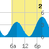 Tide chart for Absecon, New Jersey on 2023/06/2