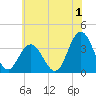 Tide chart for Absecon, New Jersey on 2023/07/1