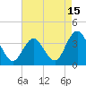 Tide chart for Absecon, New Jersey on 2023/08/15