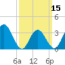 Tide chart for Absecon, New Jersey on 2024/03/15
