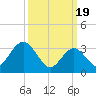 Tide chart for Absecon, New Jersey on 2024/03/19