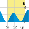 Tide chart for Absecon, New Jersey on 2024/06/8