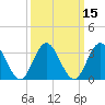 Tide chart for Absecon, New Jersey on 2025/03/15