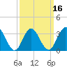 Tide chart for Absecon, New Jersey on 2025/03/16