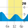Tide chart for Absecon, New Jersey on 2025/03/20