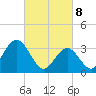Tide chart for Absecon, New Jersey on 2025/03/8