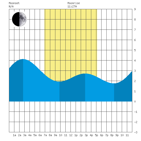 Tide Chart for 2021/01/20