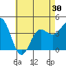 Tide chart for Balboa Pier, Laguna Beach, California on 2021/05/30