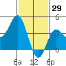 Tide chart for Balboa Pier, Laguna Beach, California on 2022/01/29