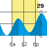 Tide chart for Balboa Pier, Laguna Beach, California on 2022/04/29