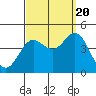 Tide chart for Balboa Pier, Laguna Beach, California on 2022/09/20