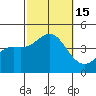 Tide chart for Balboa Pier, Laguna Beach, California on 2022/10/15