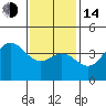 Tide chart for Balboa Pier, Laguna Beach, California on 2023/01/14