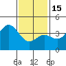 Tide chart for Balboa Pier, Laguna Beach, California on 2023/01/15