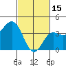 Tide chart for Balboa Pier, Laguna Beach, California on 2023/02/15