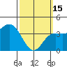 Tide chart for Balboa Pier, Laguna Beach, California on 2023/03/15