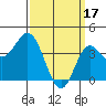 Tide chart for Balboa Pier, Laguna Beach, California on 2023/03/17