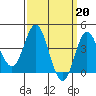 Tide chart for Balboa Pier, Laguna Beach, California on 2023/03/20