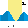 Tide chart for Balboa Pier, Laguna Beach, California on 2023/03/31