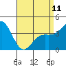 Tide chart for Balboa Pier, Laguna Beach, California on 2023/04/11