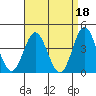 Tide chart for Balboa Pier, Laguna Beach, California on 2023/04/18