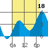 Tide chart for Balboa Pier, Laguna Beach, California on 2023/05/18