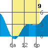 Tide chart for Balboa Pier, Laguna Beach, California on 2023/05/9