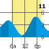 Tide chart for Balboa Pier, Laguna Beach, California on 2023/06/11