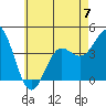 Tide chart for Balboa Pier, Laguna Beach, California on 2023/06/7