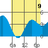 Tide chart for Balboa Pier, Laguna Beach, California on 2023/06/9