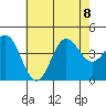 Tide chart for Balboa Pier, Laguna Beach, California on 2023/07/8
