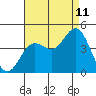 Tide chart for Balboa Pier, Laguna Beach, California on 2023/08/11