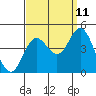 Tide chart for Balboa Pier, Laguna Beach, California on 2023/09/11