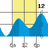 Tide chart for Balboa Pier, Laguna Beach, California on 2023/09/12